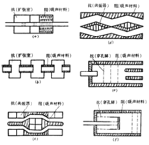 不鏽鋼風管