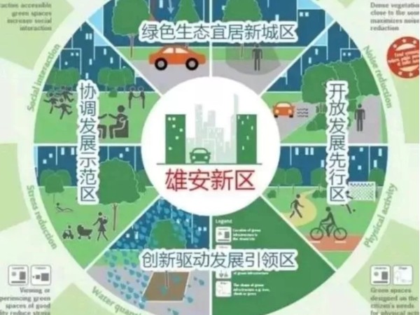 雄安新區項目修建（jiàn）與我司達成建築管道供需戰略合作（zuò）